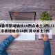 31省市新增确诊15例含本土3例/31省区市新增确诊14例 其中本土9例