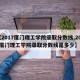 【2017厦门理工学院录取分数线,2017厦门理工学院录取分数线是多少】