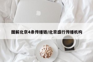 图解北京4条传播链/北京盛行传播机构