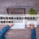 广州本轮疫情累计报告85例感染者/广州本轮疫情累计确诊