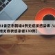 【31省区市新增4例无症状感染者,31省新增无症状感染者130例】