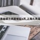 【上海连续三天新增超2万,上海几天没新增了】