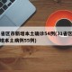 31省区市新增本土确诊54例(31省区市新增本土病例55例)
