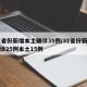 31省份新增本土确诊35例/31省份新增确诊25例本土15例