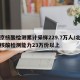 北京核酸检测累计采样229.7万人/北京日核酸检测能力23万份以上