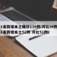 31省新增本土确诊135例:河北90例(31省新增本土52例 河北51例)