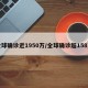 全球确诊近1950万/全球确诊超158万