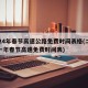 2024年春节高速公路免费时间表格(二零二一年春节高速免费时间表)