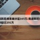 美国新冠病毒确诊超165万/美国新冠确诊病例超过291万